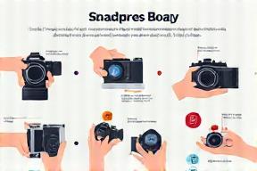Illustrated guide representing camera handling best practices