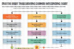 Flowchart diagram for sound recording troubleshooting